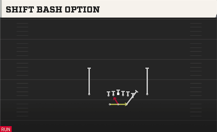 SHIFT BASH OPTION play diagram College Football 27