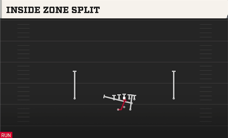 INSIDE ZONE SPLIT play diagram College Football 27