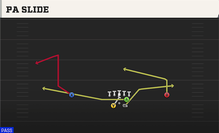 PA SLIDE play diagram College Football 27
