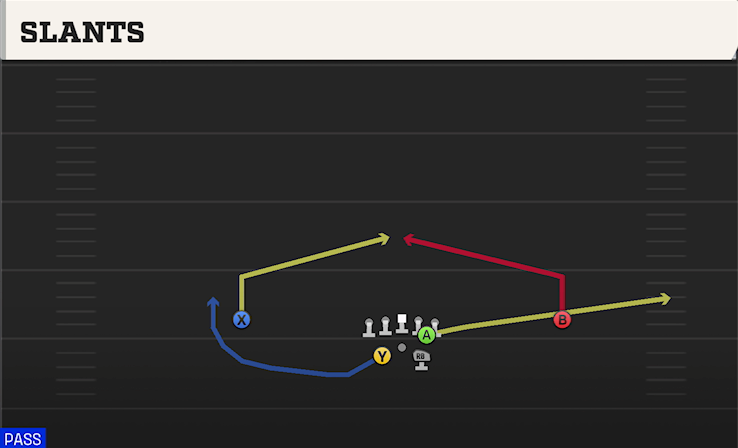 SLANTS play diagram College Football 27