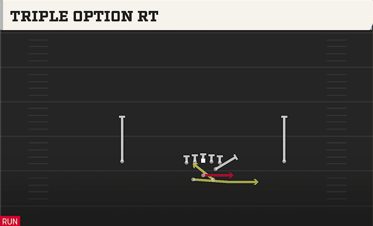 TRIPLE OPTION RT play diagram College Football 27