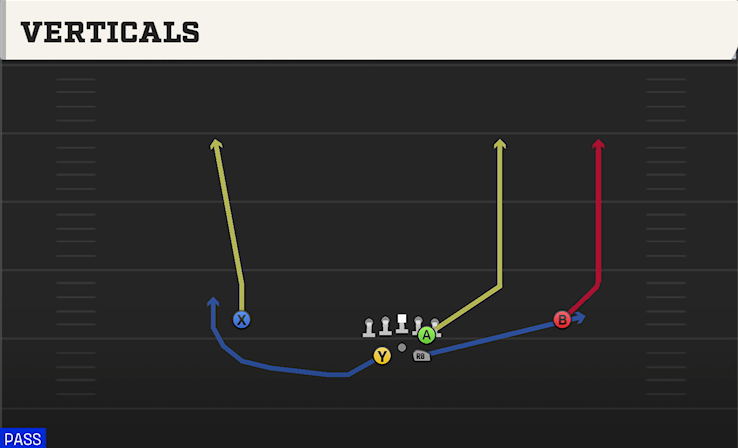 VERTICALS play diagram College Football 27