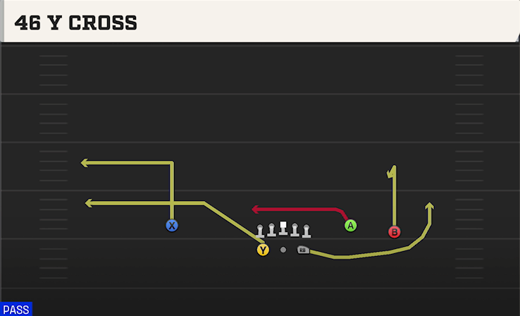 46 Y CROSS play diagram College Football 27