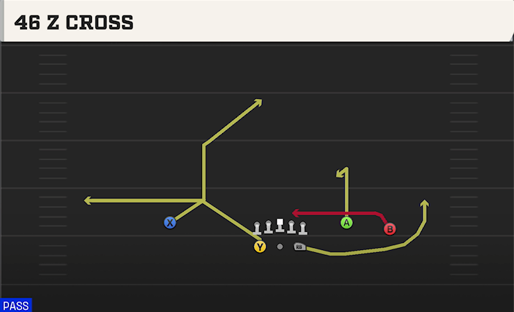 46 Z CROSS play diagram College Football 27