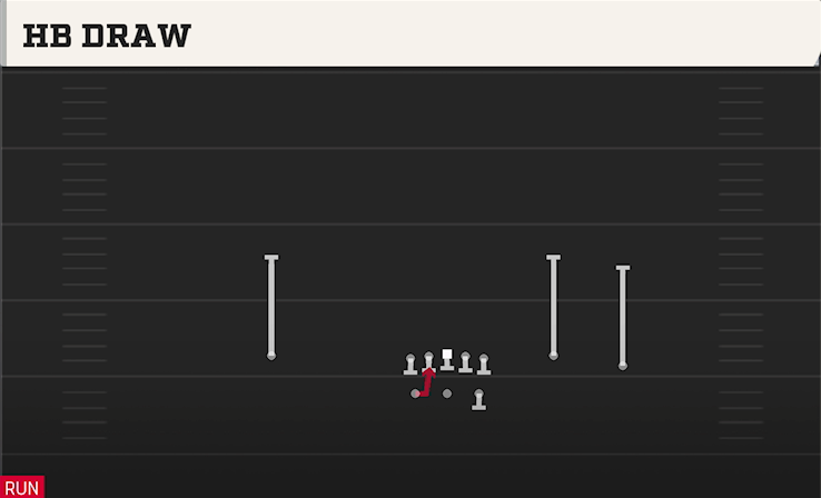 HB DRAW play diagram College Football 27