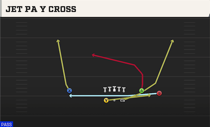 JET PA Y CROSS play diagram College Football 27