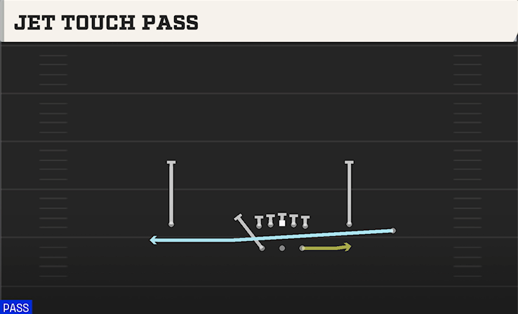 JET TOUCH PASS play diagram College Football 27