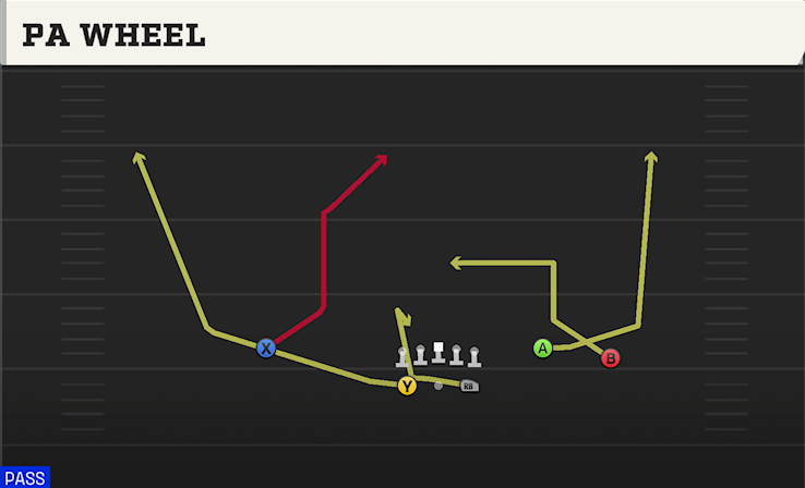 PA WHEEL play diagram College Football 27