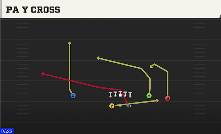 PA Y CROSS play diagram College Football 27