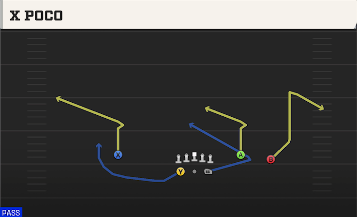 X POCO play diagram College Football 27