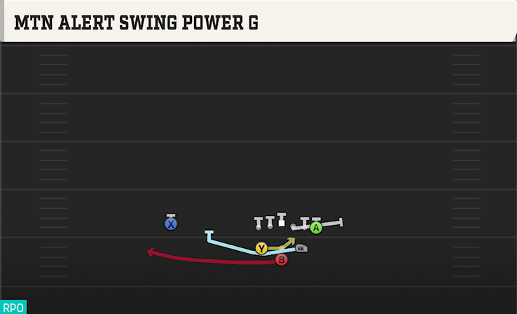 MTN ALERT SWING POWER G play diagram College Football 27