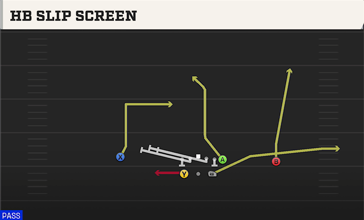 HB SLIP SCREEN play diagram College Football 27