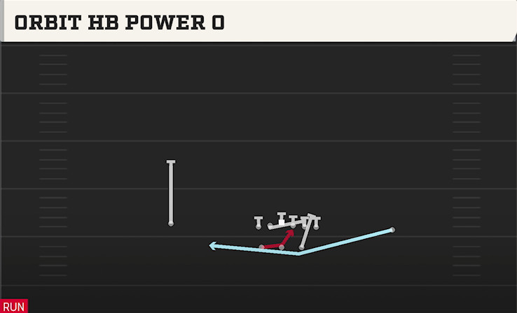 ORBIT HB POWER G play diagram College Football 27