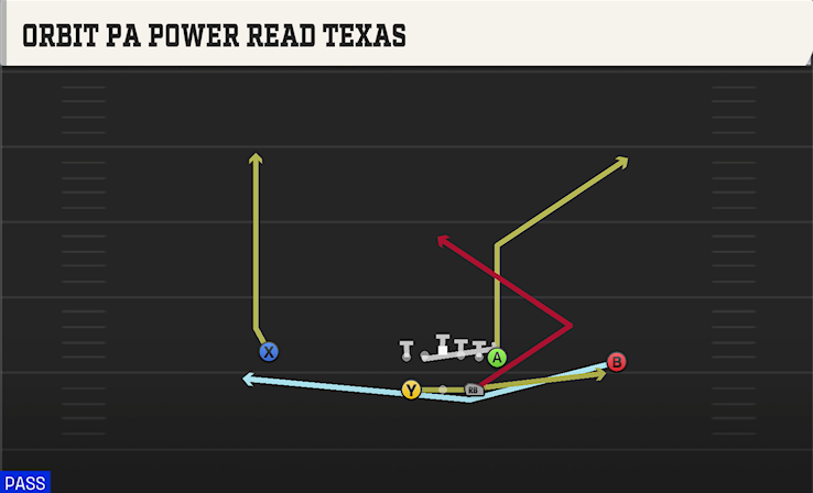 ORBIT PA POWER READ TEXAS play diagram College Football 27