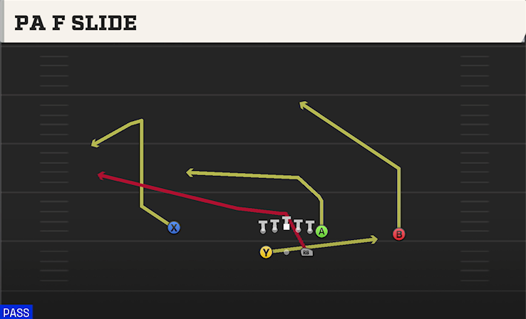 PA F SLIDE play diagram College Football 27