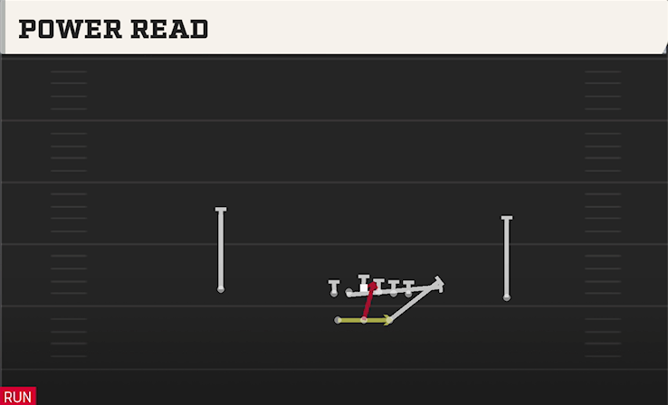 POWER READ play diagram College Football 27