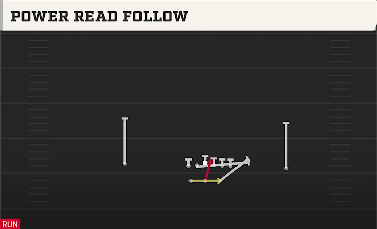 POWER READ FOLLOW play diagram College Football 27