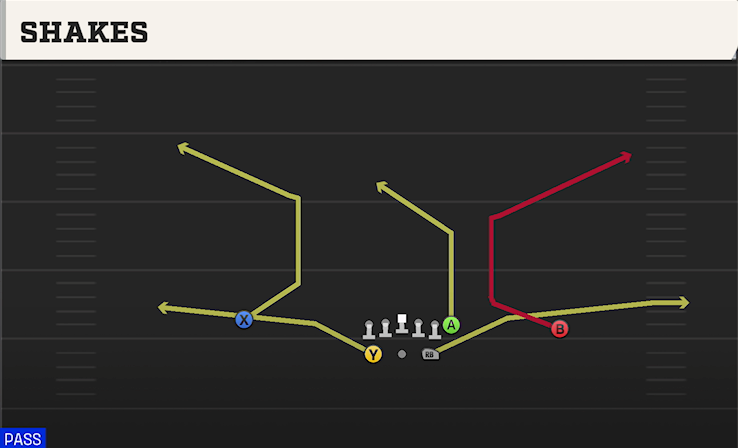 SHAKES play diagram College Football 27