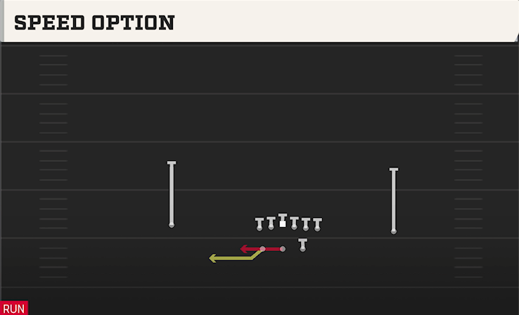 SPEED OPTION play diagram College Football 27