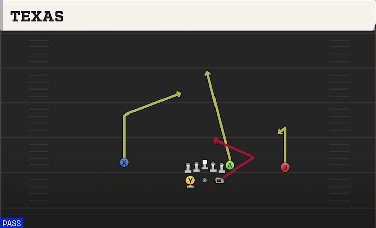 TEXAS play diagram College Football 27