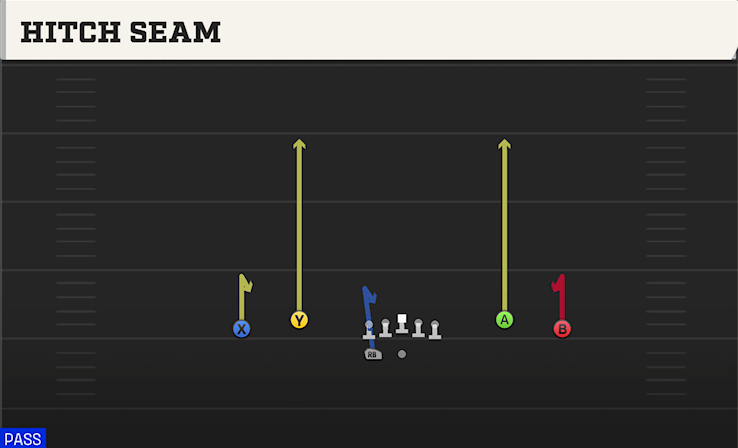 HITCH SEAM play diagram College Football 27