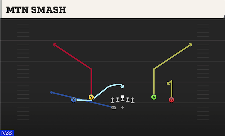 MTN SMASH play diagram College Football 27