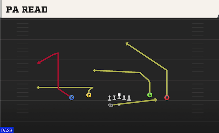 PA READ play diagram College Football 27