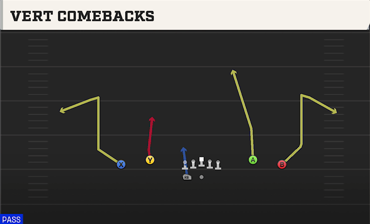 VERT COMEBACKS play diagram College Football 27
