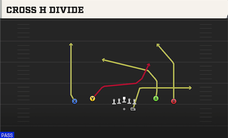 CROSS H DIVIDE play diagram College Football 27