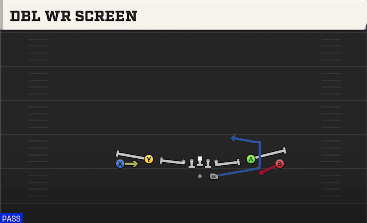 DBL WR SCREEN play diagram College Football 27