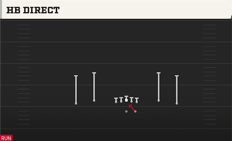 HB DIRECT play diagram College Football 27
