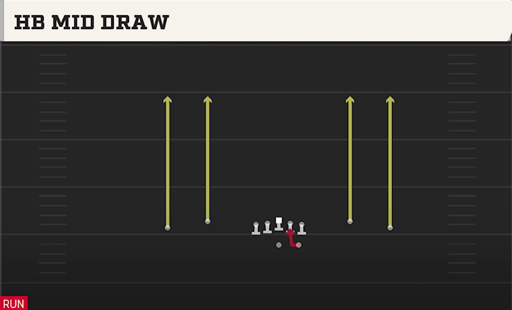 HB MID DRAW play diagram College Football 27