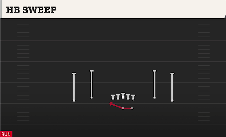 HB SWEEP play diagram College Football 27