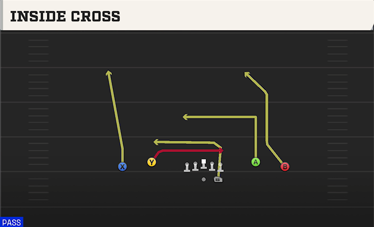 INSIDE CROSS play diagram College Football 27