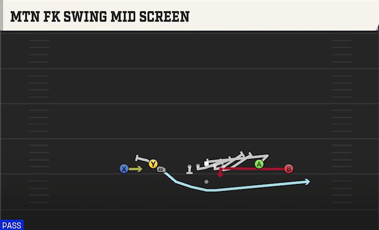 MTN FK SWING MID SCREEN play diagram College Football 27