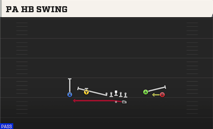 PA HB SWING play diagram College Football 27