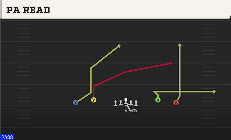 PA READ play diagram College Football 27