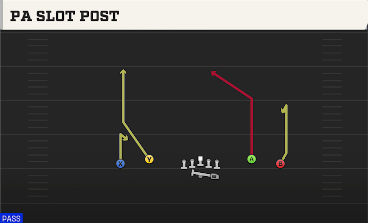 PA SLOT POST play diagram College Football 27