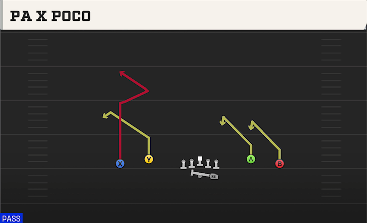 PA X POCO play diagram College Football 27