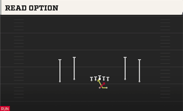 READ OPTION play diagram College Football 27