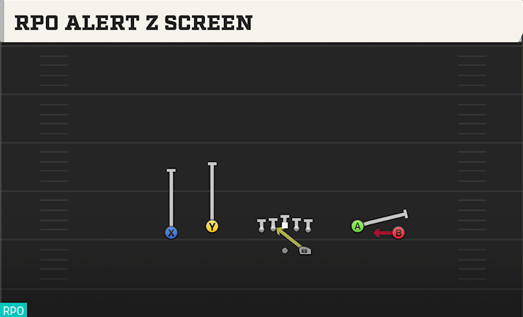 RPO ALERT Z SCREEN play diagram College Football 27