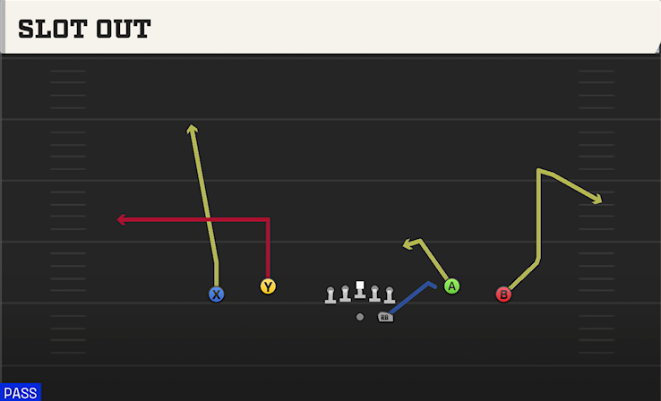 SLOT OUT play diagram College Football 27