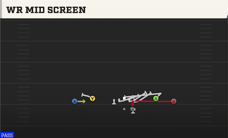 WR MID SCREEN play diagram College Football 27