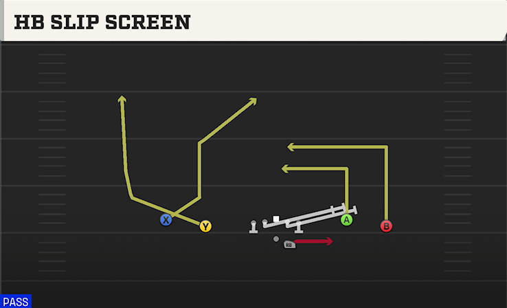 HB SLIP SCREEN play diagram College Football 27