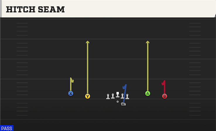 HITCH SEAM play diagram College Football 27