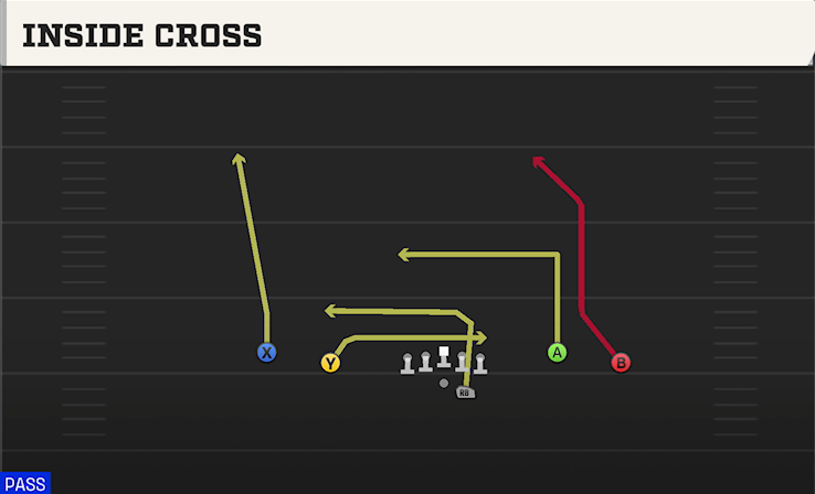 INSIDE CROSS play diagram College Football 27