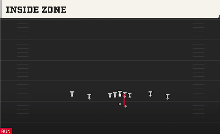 INSIDE ZONE play diagram College Football 27
