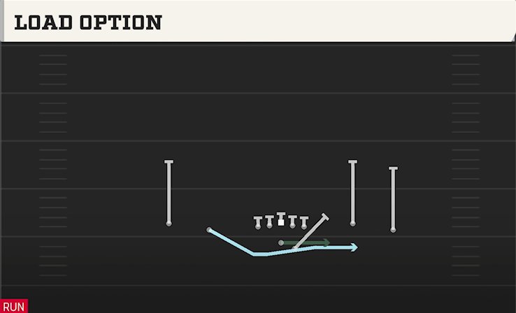 LOAD OPTION play diagram College Football 27