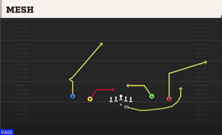 MESH play diagram College Football 27