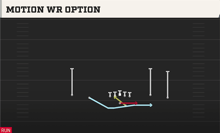 MOTION WR OPTION play diagram College Football 27